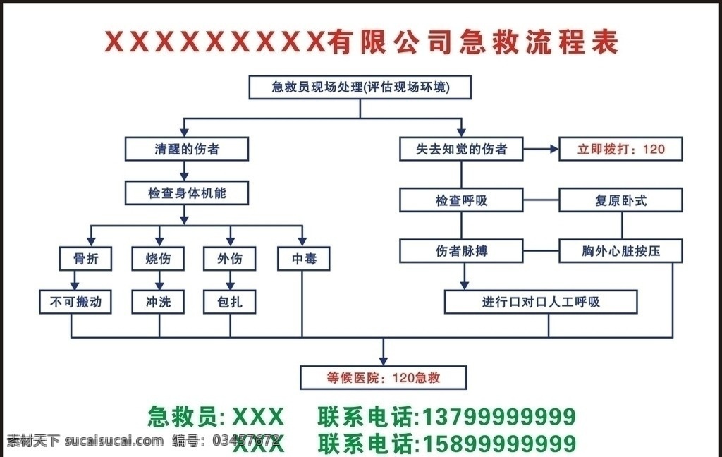 公司 急救 流程图 企业 急救流程图 矢量素材 其他矢量 矢量