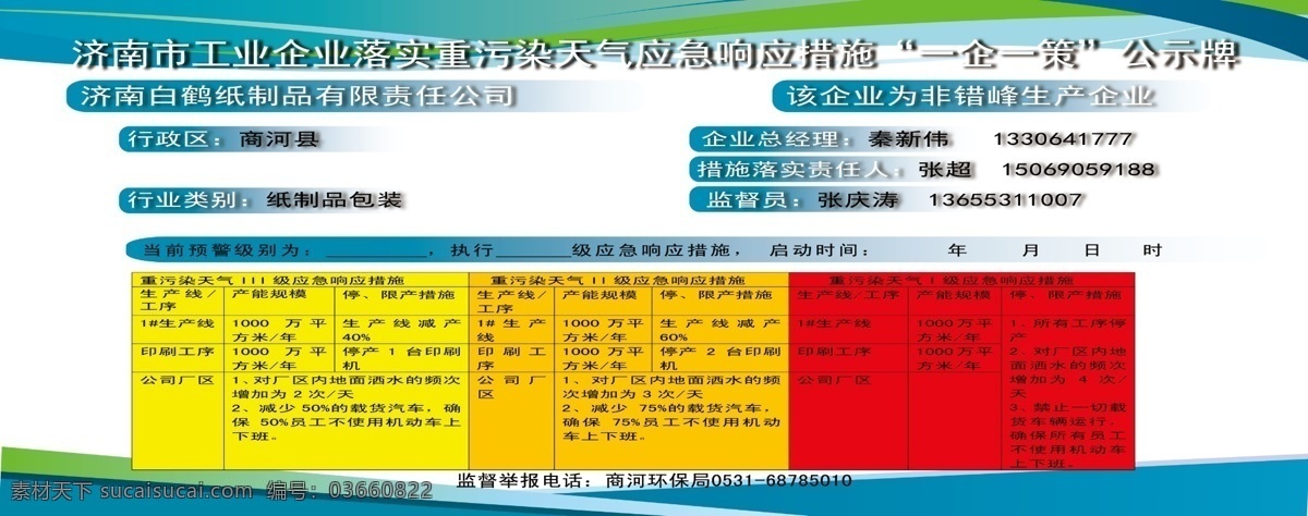 企业 重 污 响应 措施 企 策 济南市 工业企业 污染天气 应急响应措施 一企一策 分层