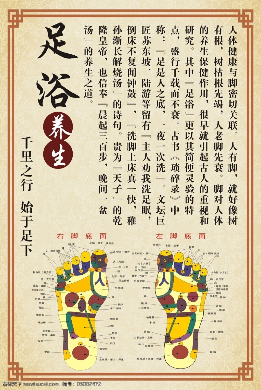 边框足浴展板 足浴 穴位 养生 足疗 宣传 展板 边框 黄色