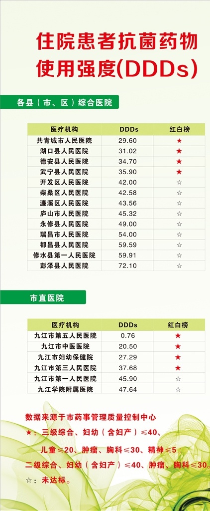 医疗 门 型 展架 画面 门型展架 医院展架画面 医院广告 医院x展架 医院易拉宝 关爱展架 呵护健康 医疗展架 程序展架 软件展架 医疗软件 医疗中心 体检中心 医疗背景板 背景 蓝色背景 展板模板 医院