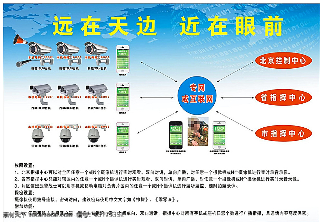 监控宣传单 智能 远程 防盗 摄像机 远程协助 远程控制 控制 蓝色宣传单 蓝色 宣传单 淡蓝色 淡蓝色宣传单 安防 监控 摄像头 监控海报 监控展板 监控活动 监控传单 监控写真 监控展架 监控设施 电子监控 监控内容 监控名片 监控类 监控设计 活动海报 监控促销 监控图片 监控来啦 白色