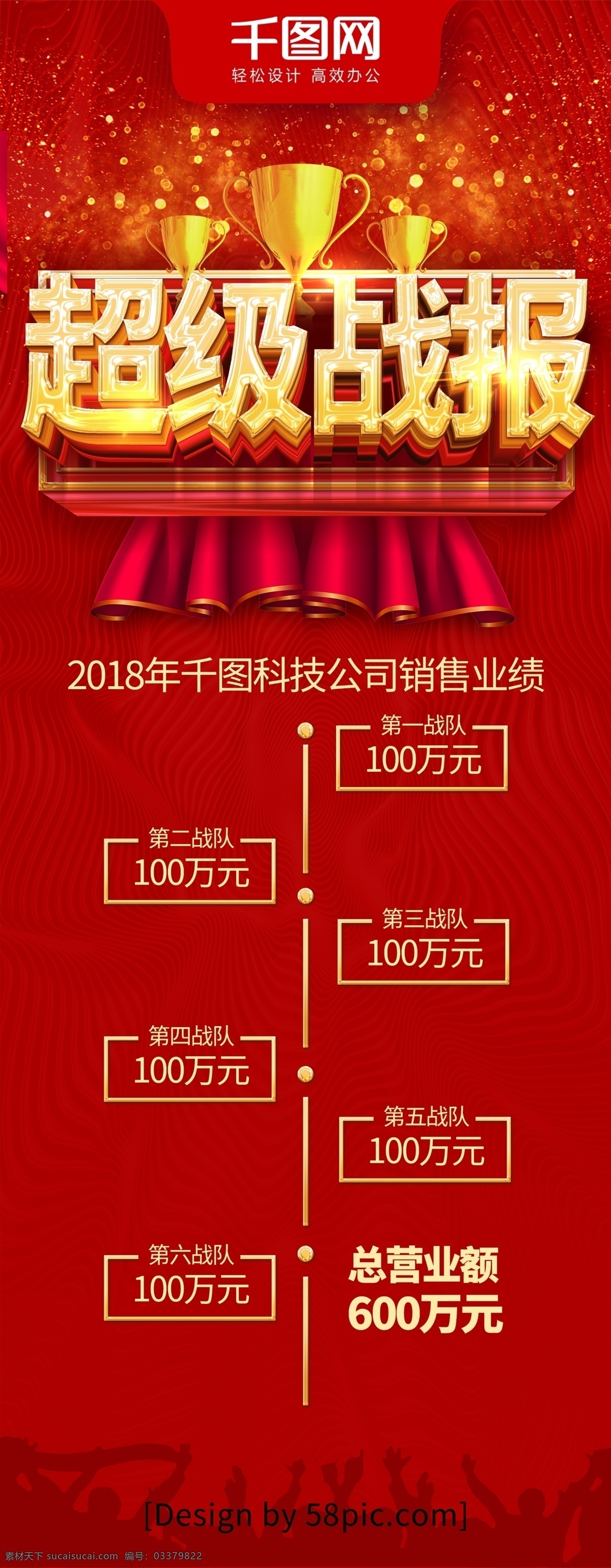 红色 喜庆 立体 字 企业 超级 战报 展架 业绩 奖杯 立体字 战绩 公司战报 超级战报 业绩榜 捷报 销售额战报 营业额战报 京东战报 电器战报 家电战报 消费战报 数码战报 企业战报 电商战报 金沙