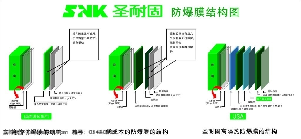 圣耐固 防爆膜结构图 防爆膜 结构图 远东地区 廉价 结构 低 成本 圣 耐 固 高 隔热 广告 矢量