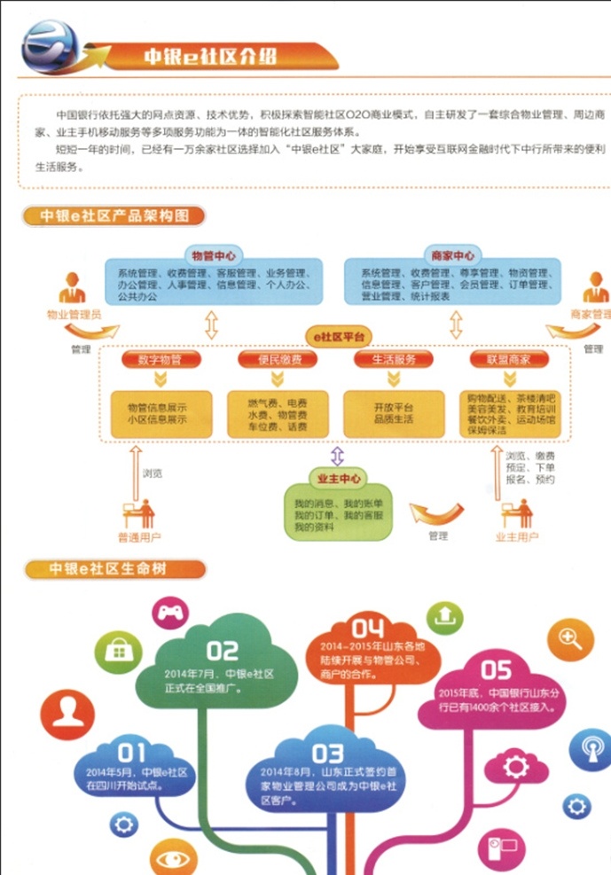 中国银行单页 折页 单页 中国银行 手册 使用方法 说明 画册设计