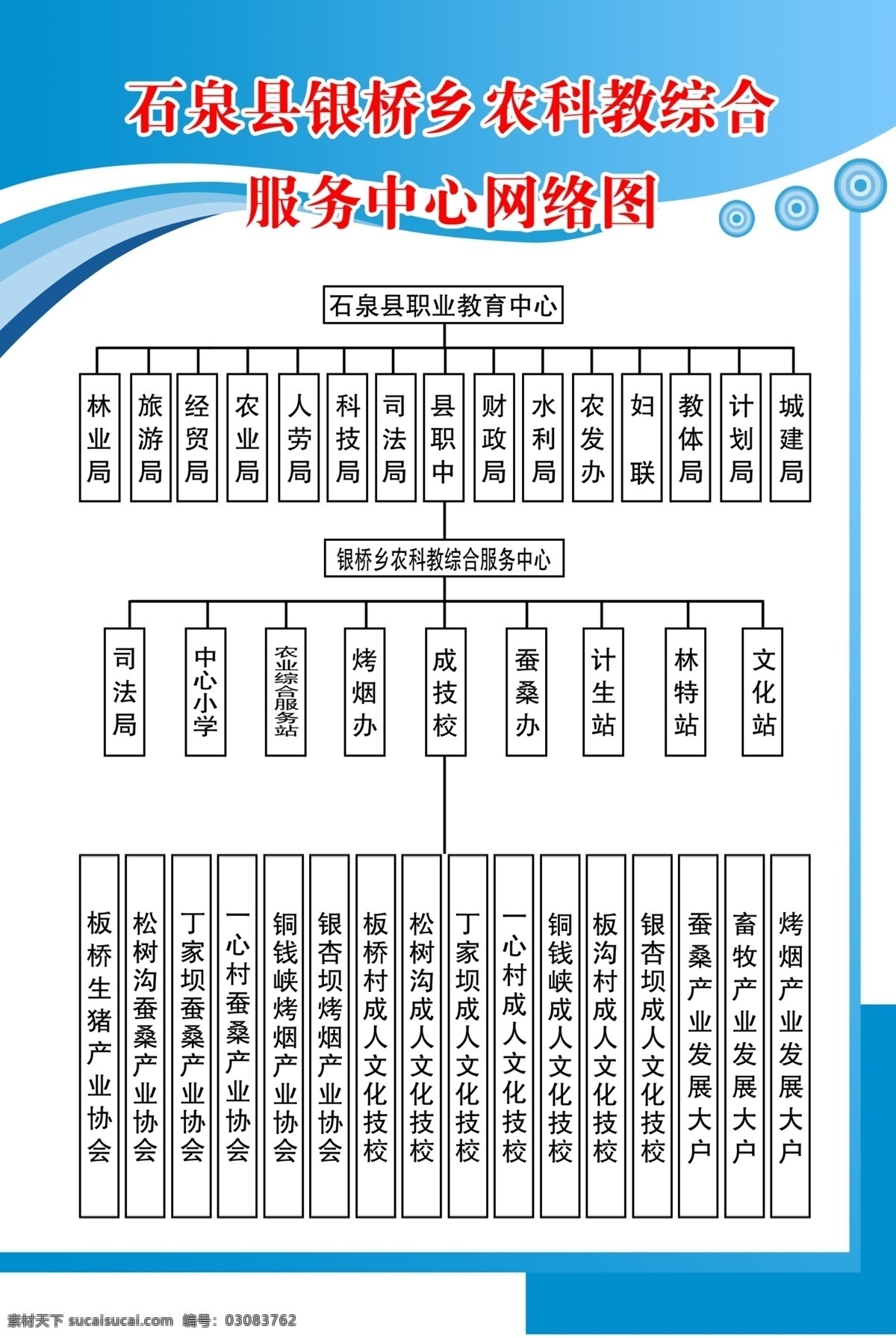 展板 分层 背景 网络图 源文件 农科教 综合 服务中心 其他展板设计