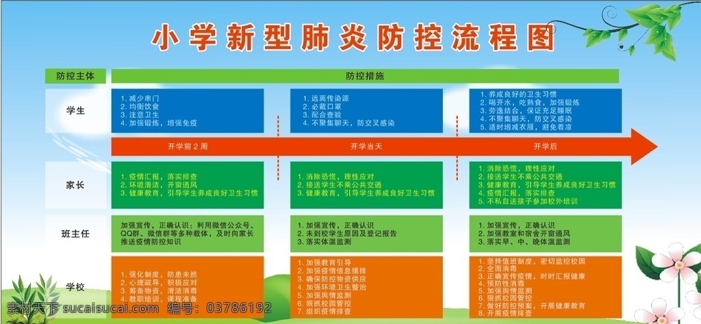 小学 新型 肺炎 防控 流程图