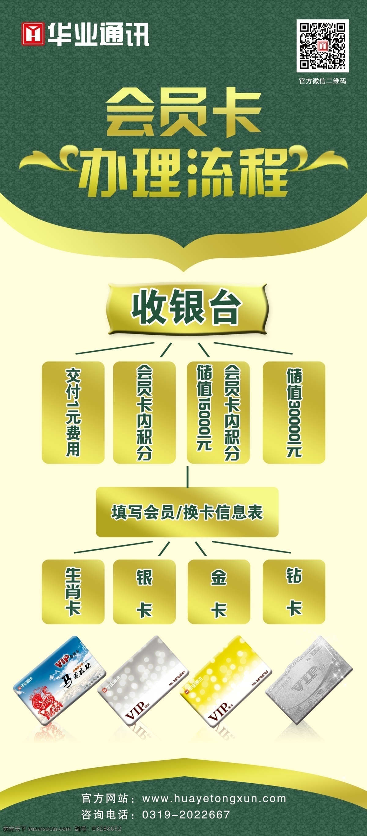 会员卡 会员权益 会员流程 展架 联盟商家 展板模板 广告设计模板 源文件