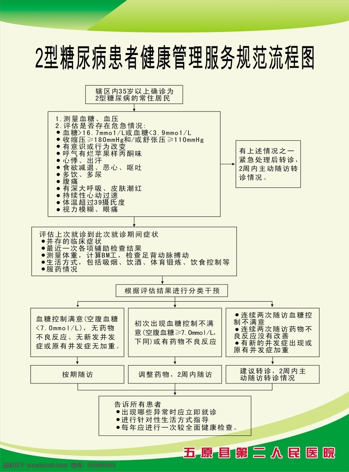 养生 保健知识 医院 保健 糖尿病知识