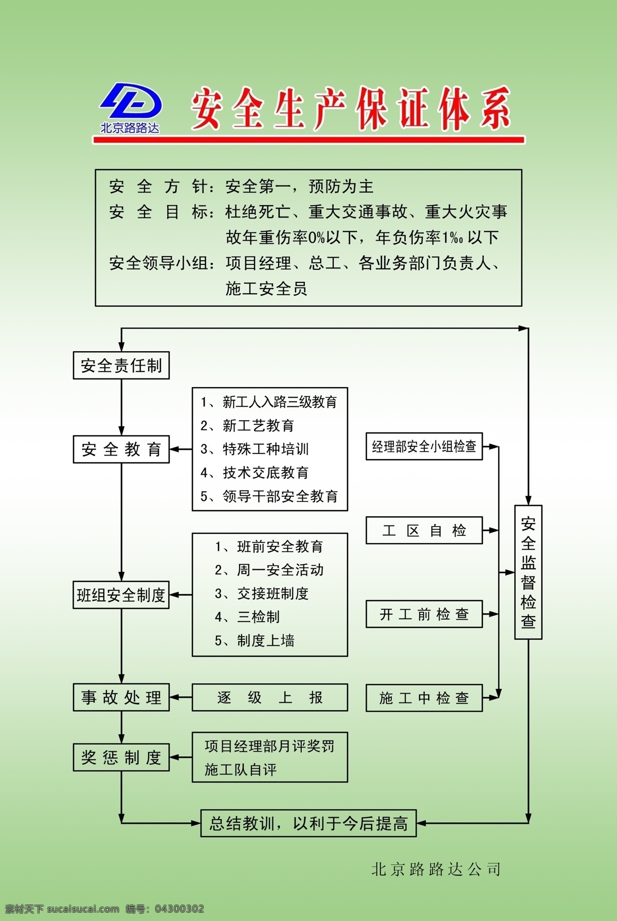 制度牌 安全 生产 保证体系 方针 责任 教育 监督 北京 路路达 公司 分层 源文件