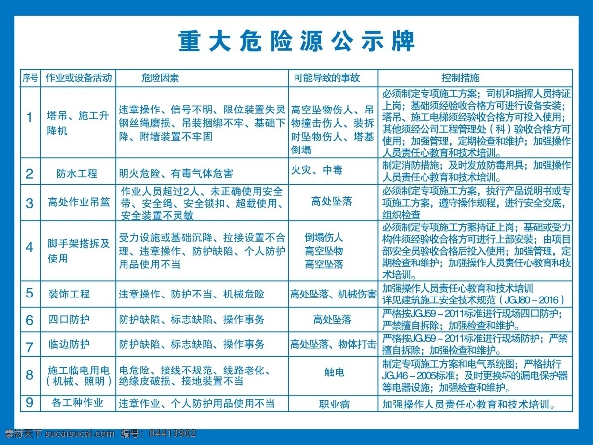 重大危险源 危险源公示牌 公示牌 建筑公示牌 建筑危险源