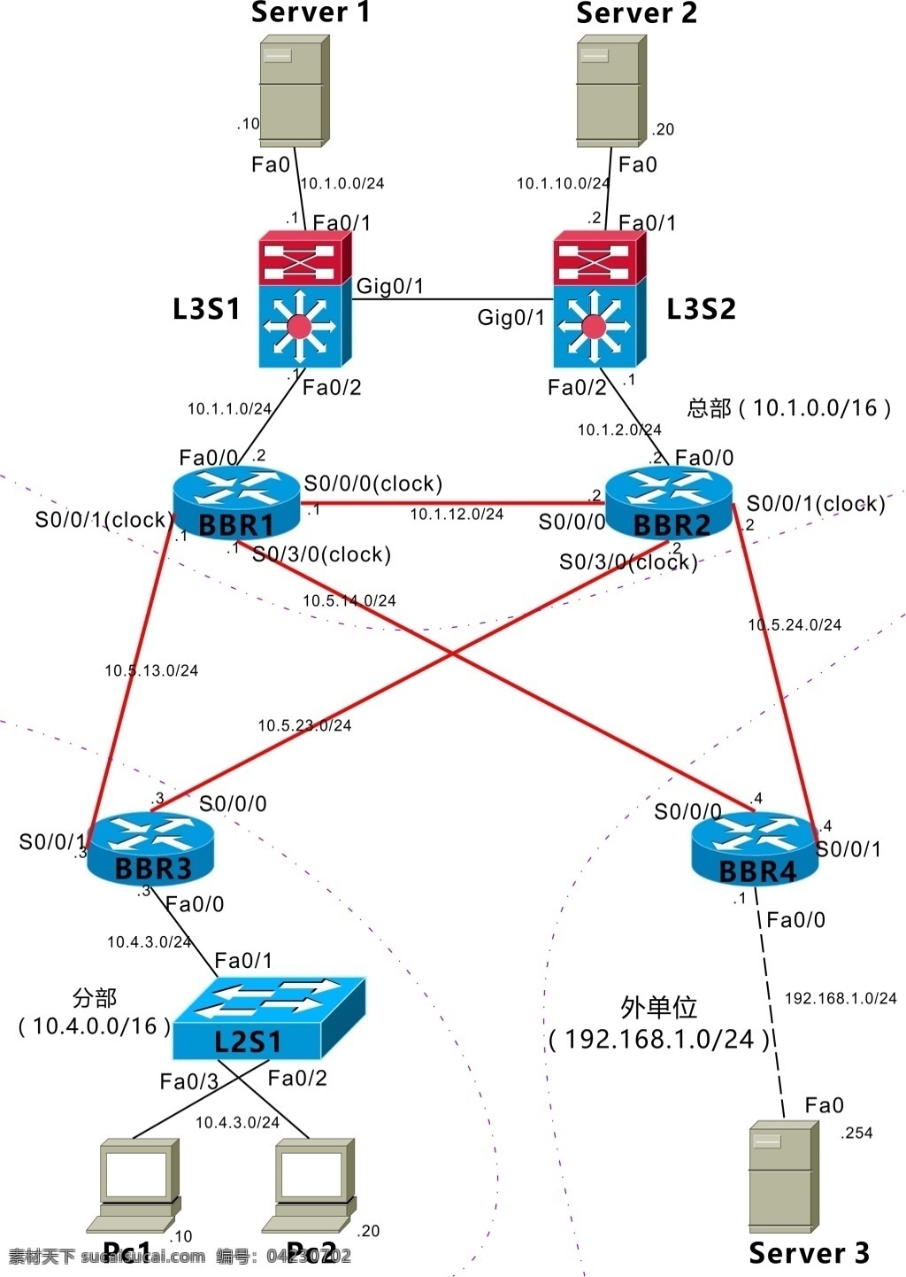 网络拓扑图 网络 科技 路由器 交换机 服务器 三层交换机 拓扑图 白色