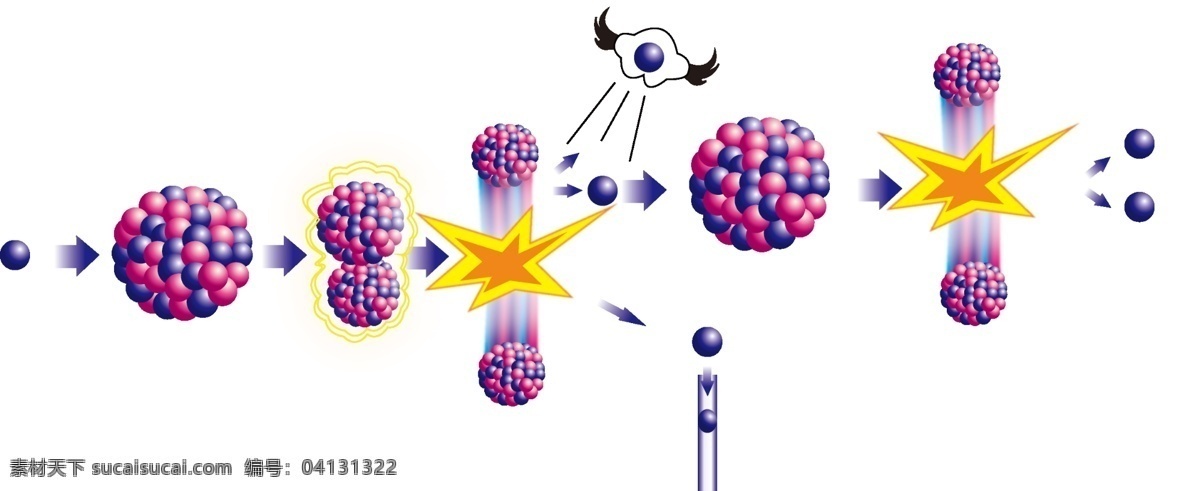 链式 裂变 反应 示意图 原子 中子 链条 球 箭头 源文件