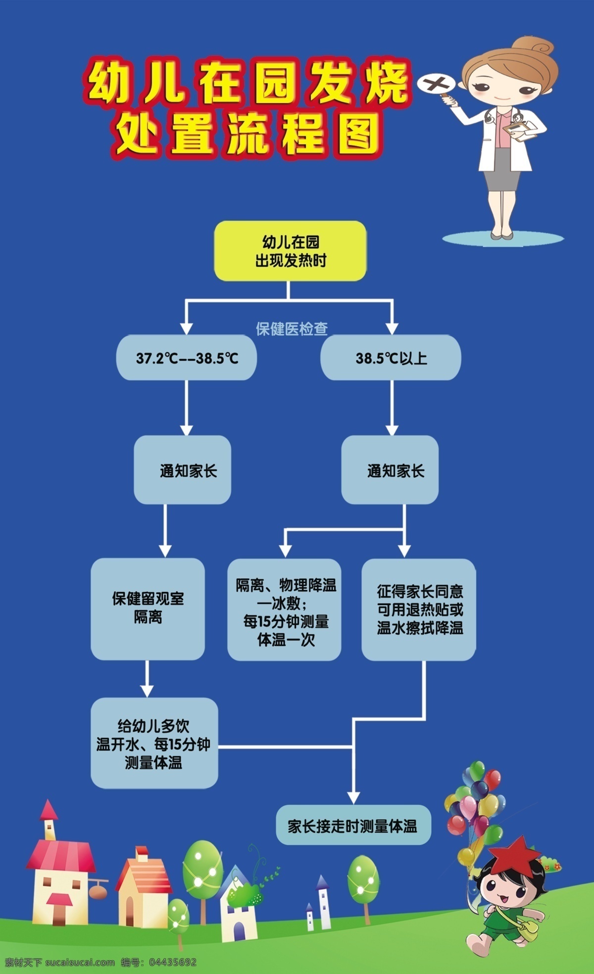 幼儿园发烧 幼儿 处置流程图 发烧 流程 卡通人物 卡通背景 制度背景 上墙牌 矢量娃娃 广告