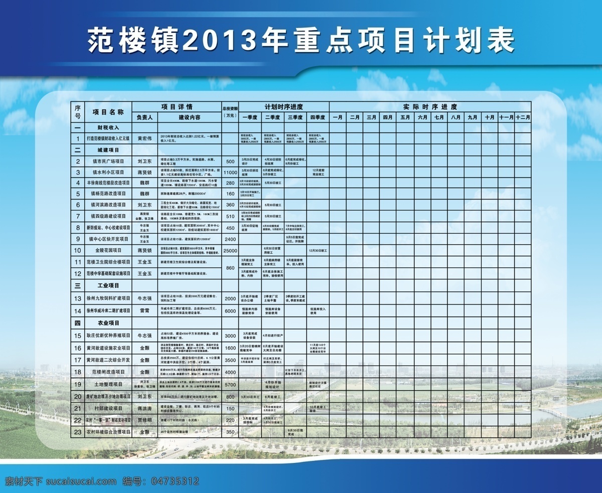 2013 计划 一览表 表格 重点项目 展板模板 广告设计模板 源文件