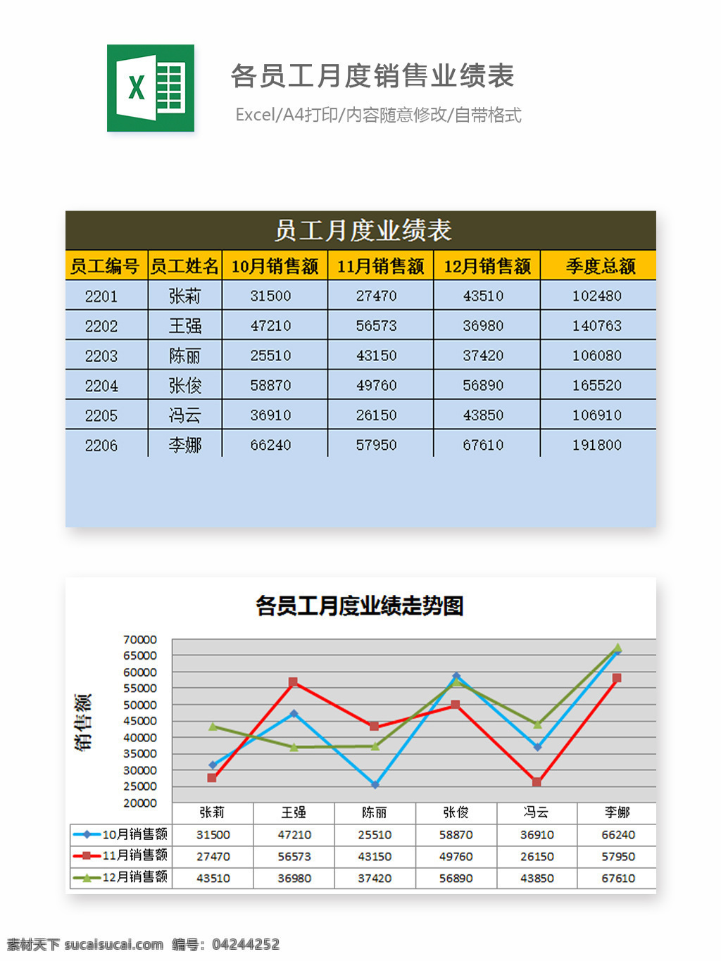 员工 月度 业绩 表 excel 图表 图表模板 模板 文档 表格 表格模板 自动变换 表格设计 各员工月度 业绩表