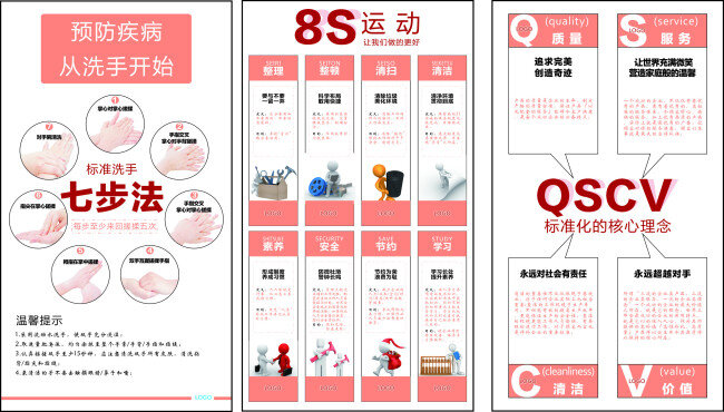 企业文化 洗手7步法 8s员工手册 肯德基 qscv 法则 手图片 卡通人物等 白色