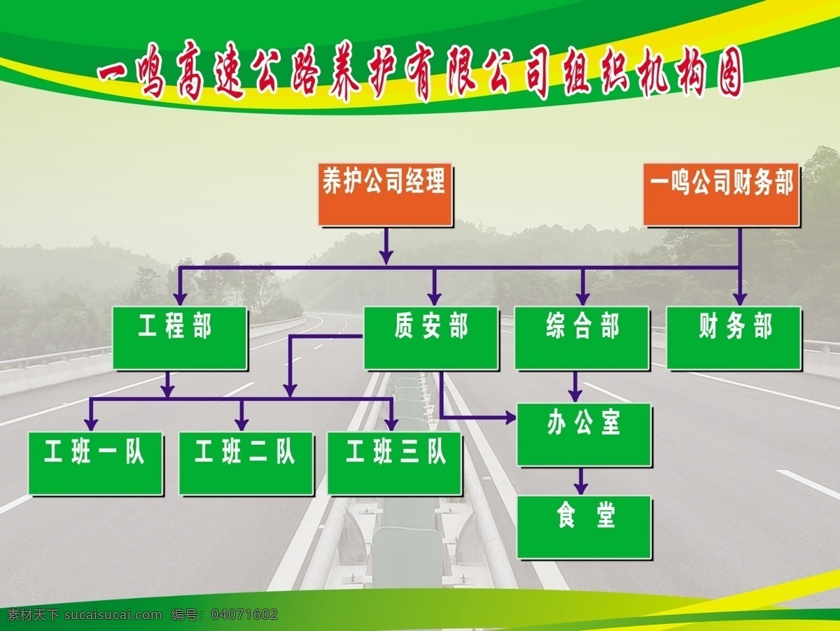 高速公路 组织机构 图 组织机构图 公路 制度模板 绿色