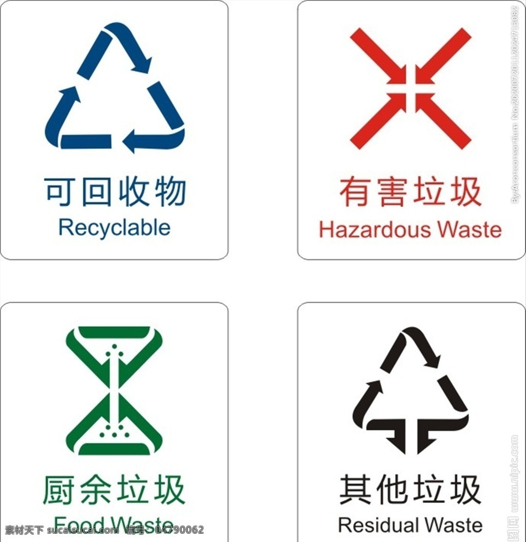 2020 垃圾 分类 标识 垃圾分类 垃圾分类标识 环保标识 国标垃圾分类 标志图标 其他图标