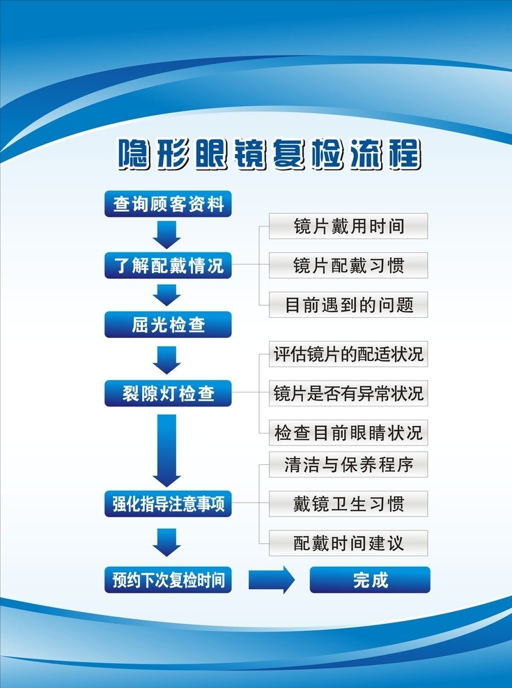 眼镜店 隐形眼镜 复检 流 复检流程 制度牌 屈光 裂隙灯 预约 镜片 蓝色 检查 戴镜 配戴 矢量