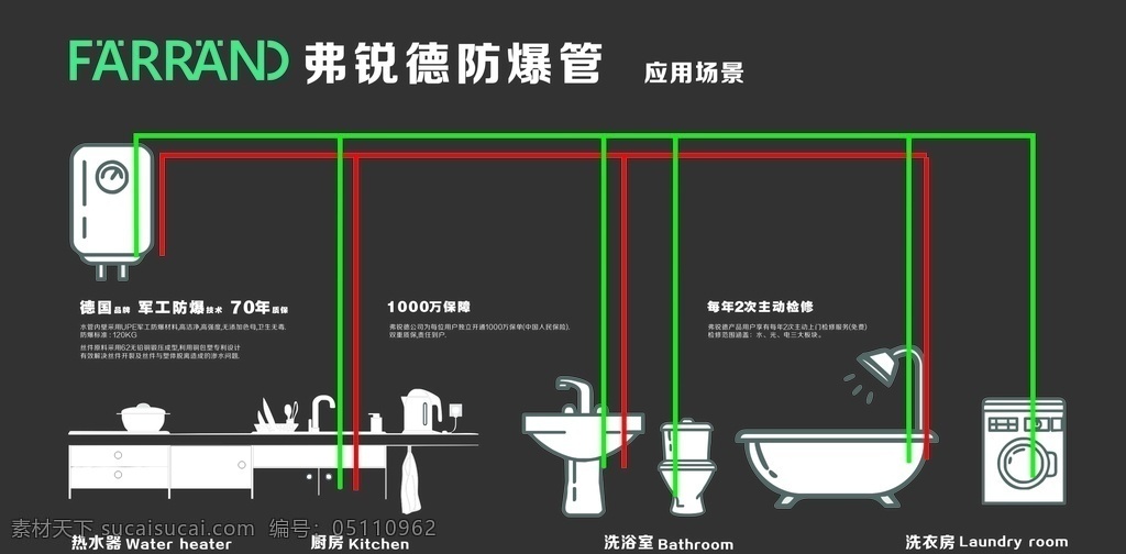 弗 锐 德 管道 管路 图 弗锐德 形象墙 管路图 样板 展板模板