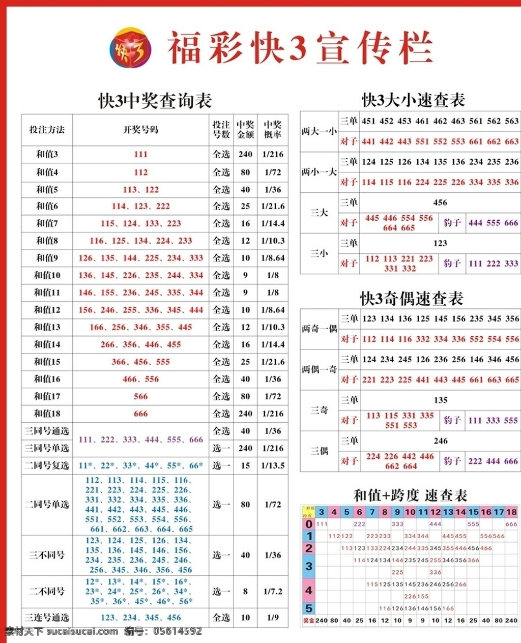 福彩 快 宣传栏 海报 白色背景素材 福利彩票 cdr素材 海报素材 展板素材 快3宣传栏