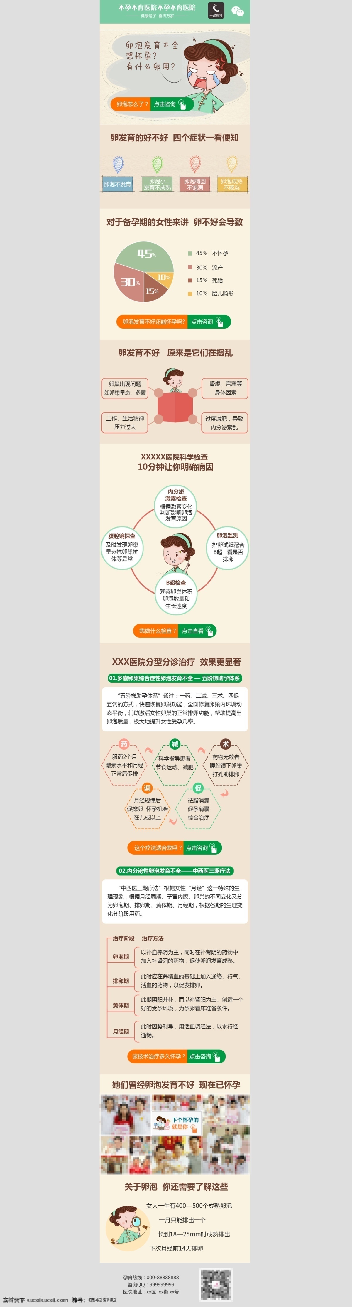 卵泡医疗详情 卵泡 手机医疗专题 移动端专题
