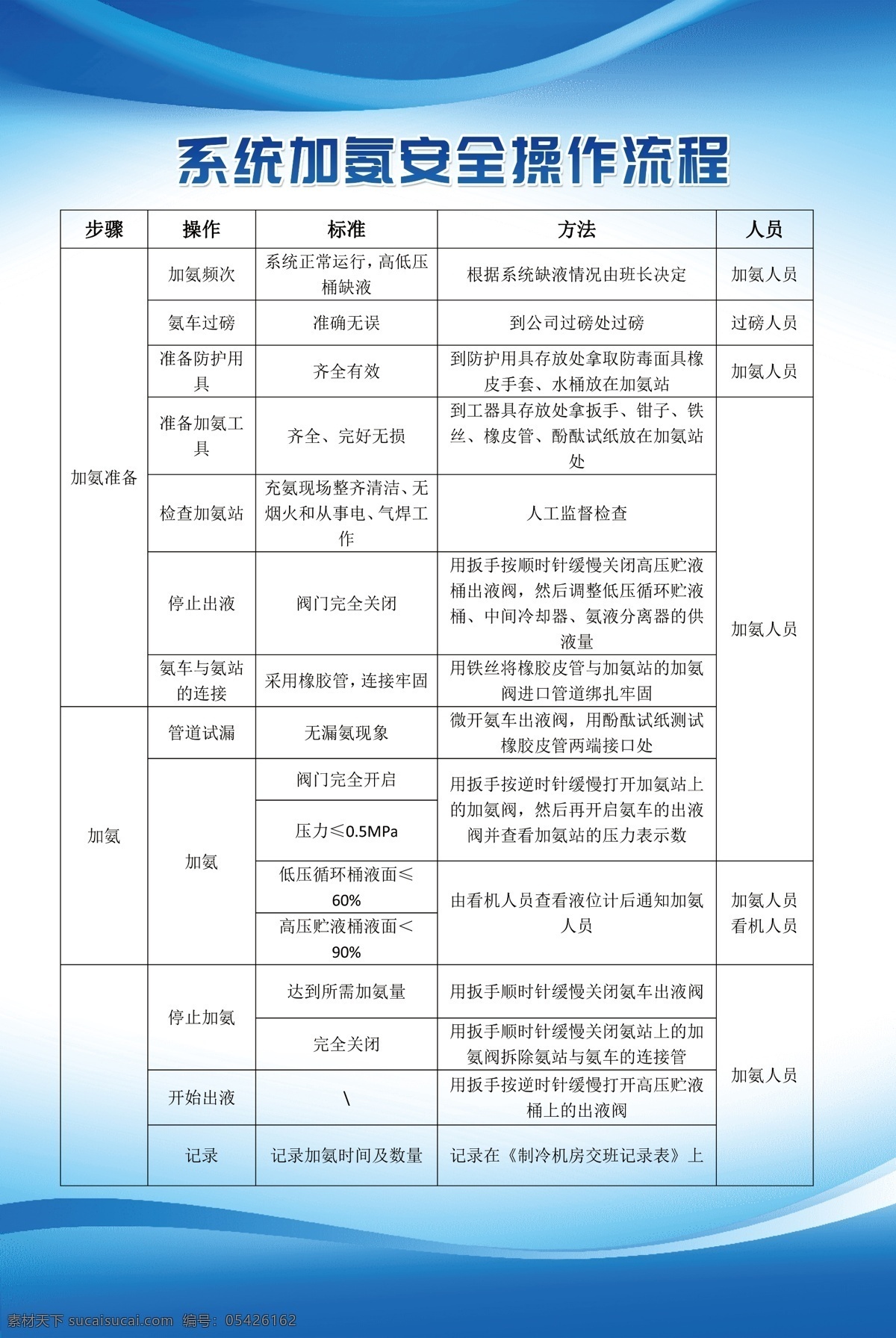 制度 上墙 加氨 氨站图片 底板 安全 操作 背景 流程 室内广告设计