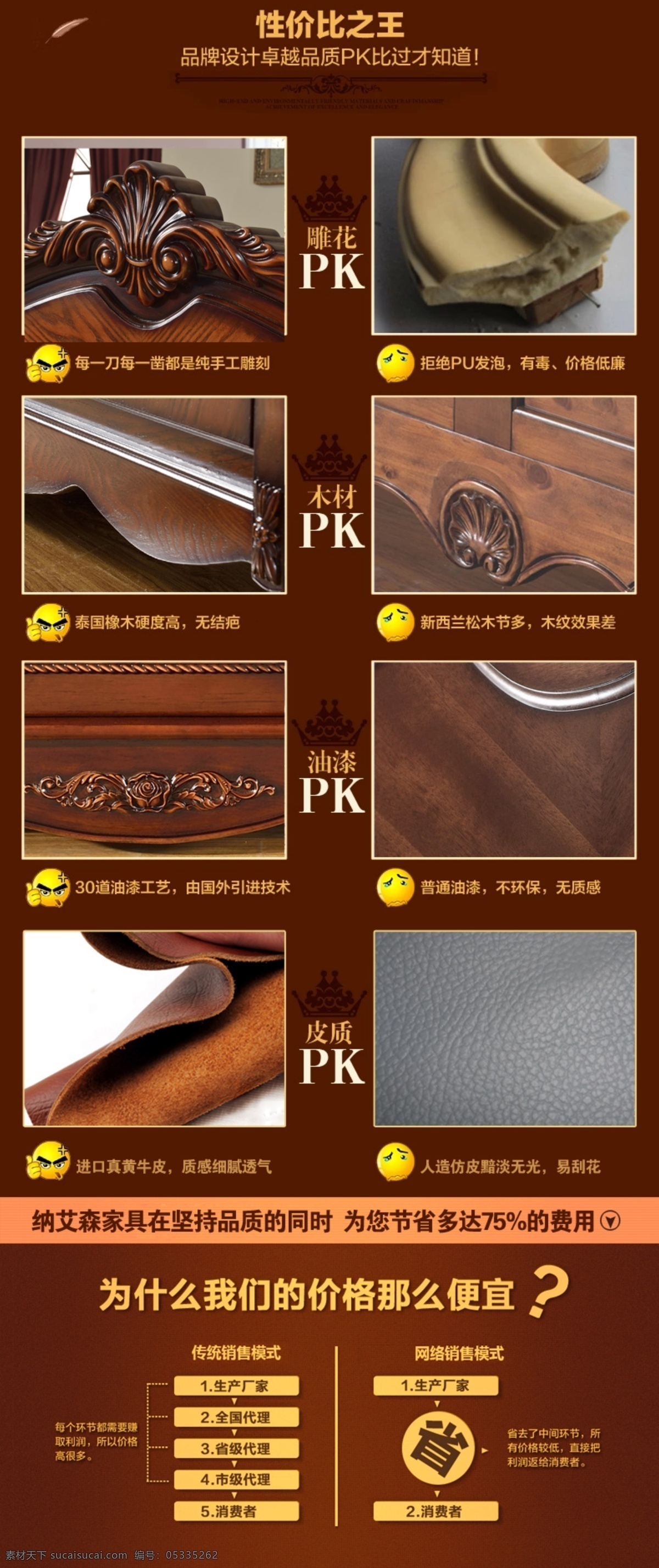 淘宝 详情 材料 对比 淘宝宝贝详情 详情下面解析 淘宝家具 材质对比pk 材料解析 家具材料解析 淘宝装修模板 淘宝界面设计 家具材料设计 淘宝首页