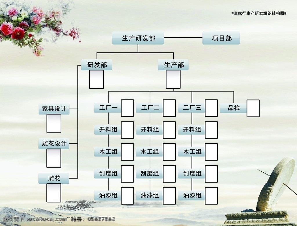 组织架构图 组织 架构 花 时钟 广告设计模板 源文件