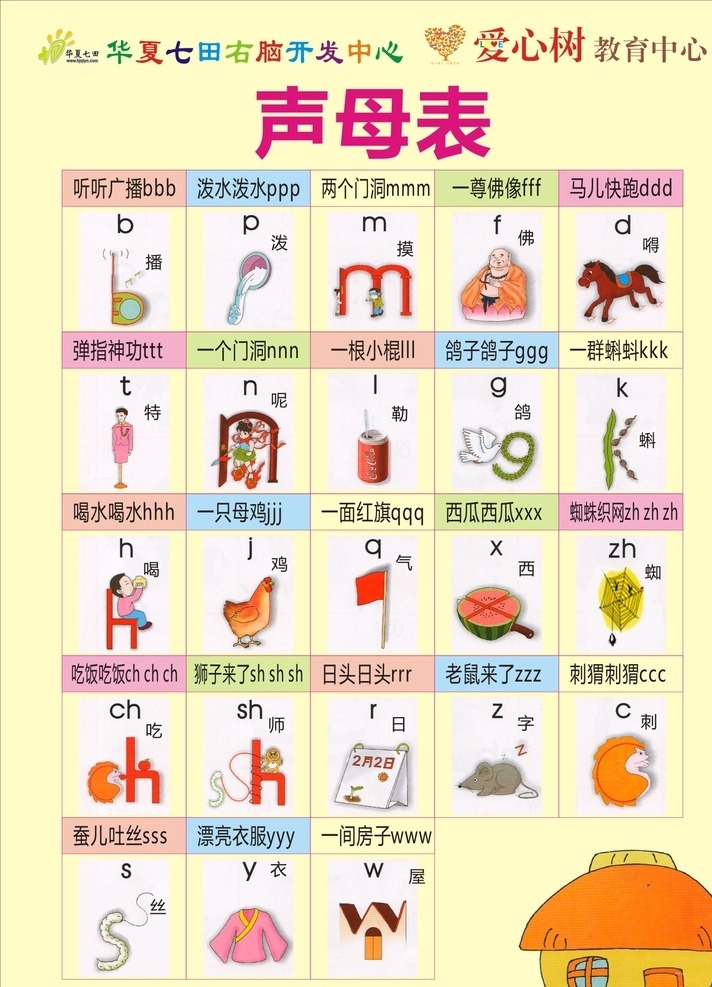 声母表 学语言 幼儿园 小学 字母 认字