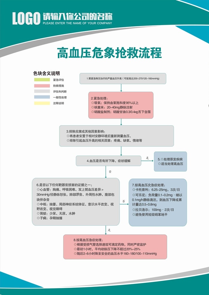 高血压 危象 抢救 流程 医生 抢救流程 管理制度 医院 规章制度 医院制度 工作流程 操作 看病 制度展板 急救措施 制度模板 医院管理 岗位职责 门诊制度 展板 看板 心脏病 休克 哮喘 重症 衰竭 癫痫 咯血 咳血 心律失常 低血糖 抢救措施 昏迷病人 昏迷 危重 病人抢救 危重病人 急救 医院抢救制度 室内广告设计