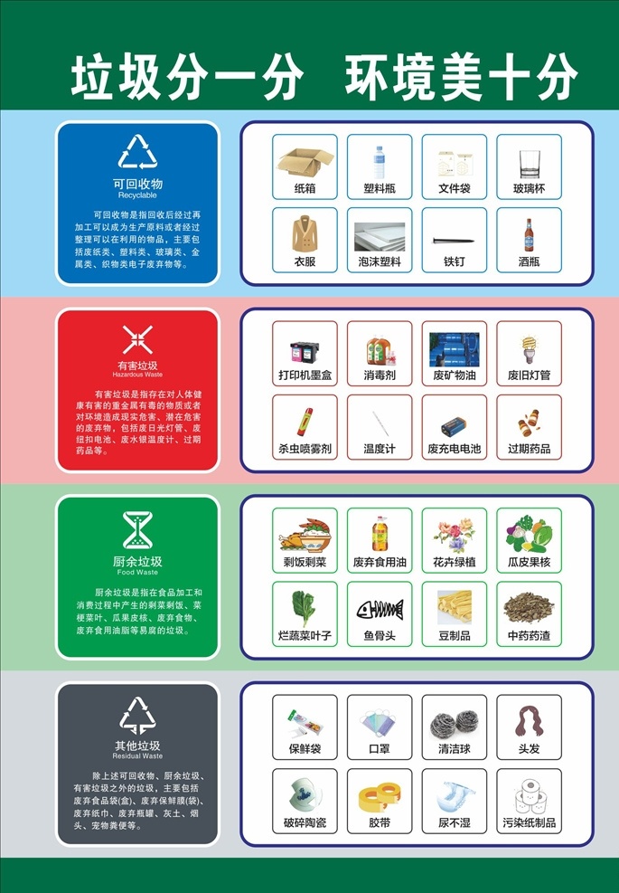 垃圾公类 垃圾处理 垃圾分一分 垃圾 可回收垃圾 厨余垃圾 有害垃圾 其他垃圾 招贴设计