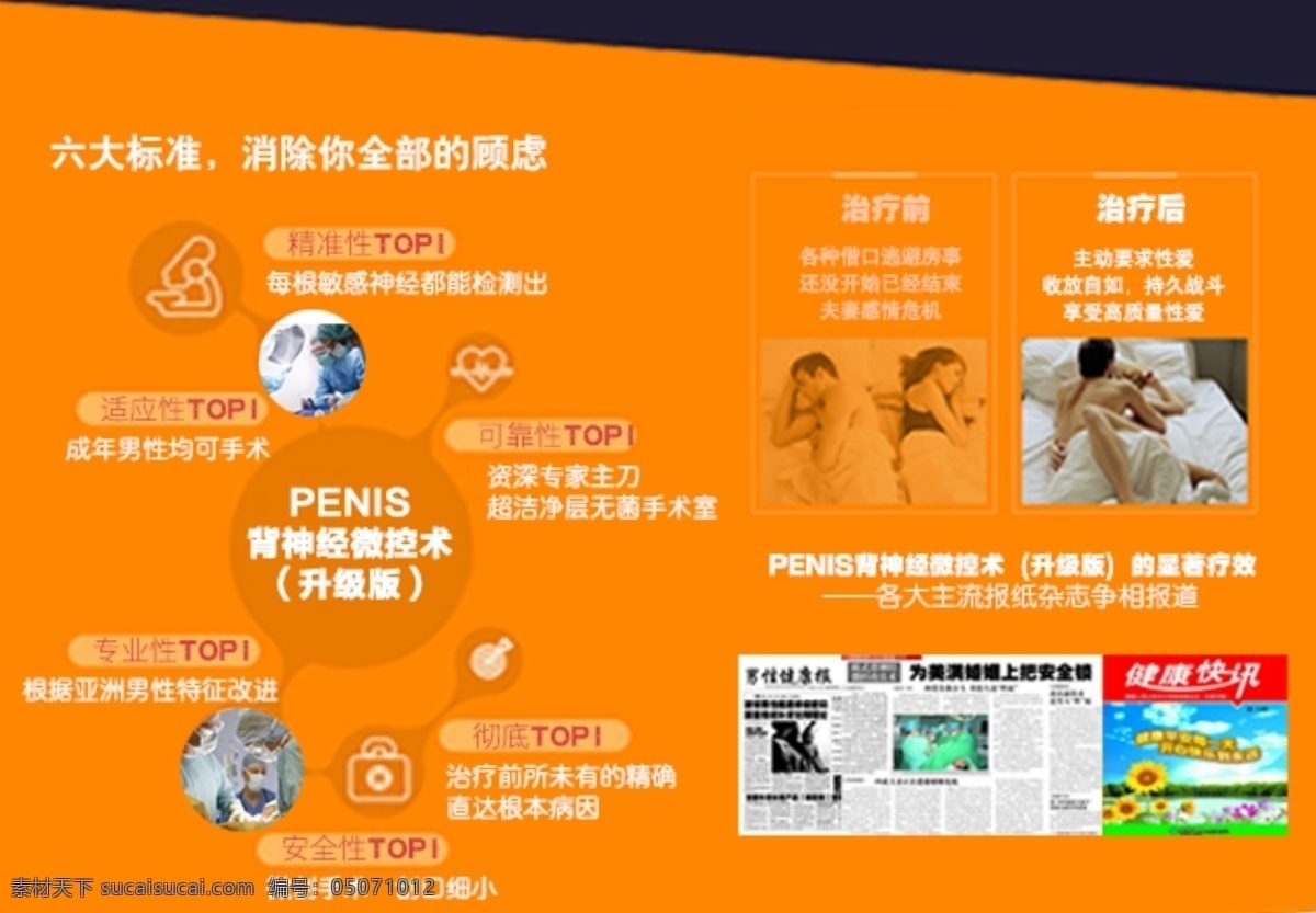 早泄 六大 标准 健康 治疗 男科