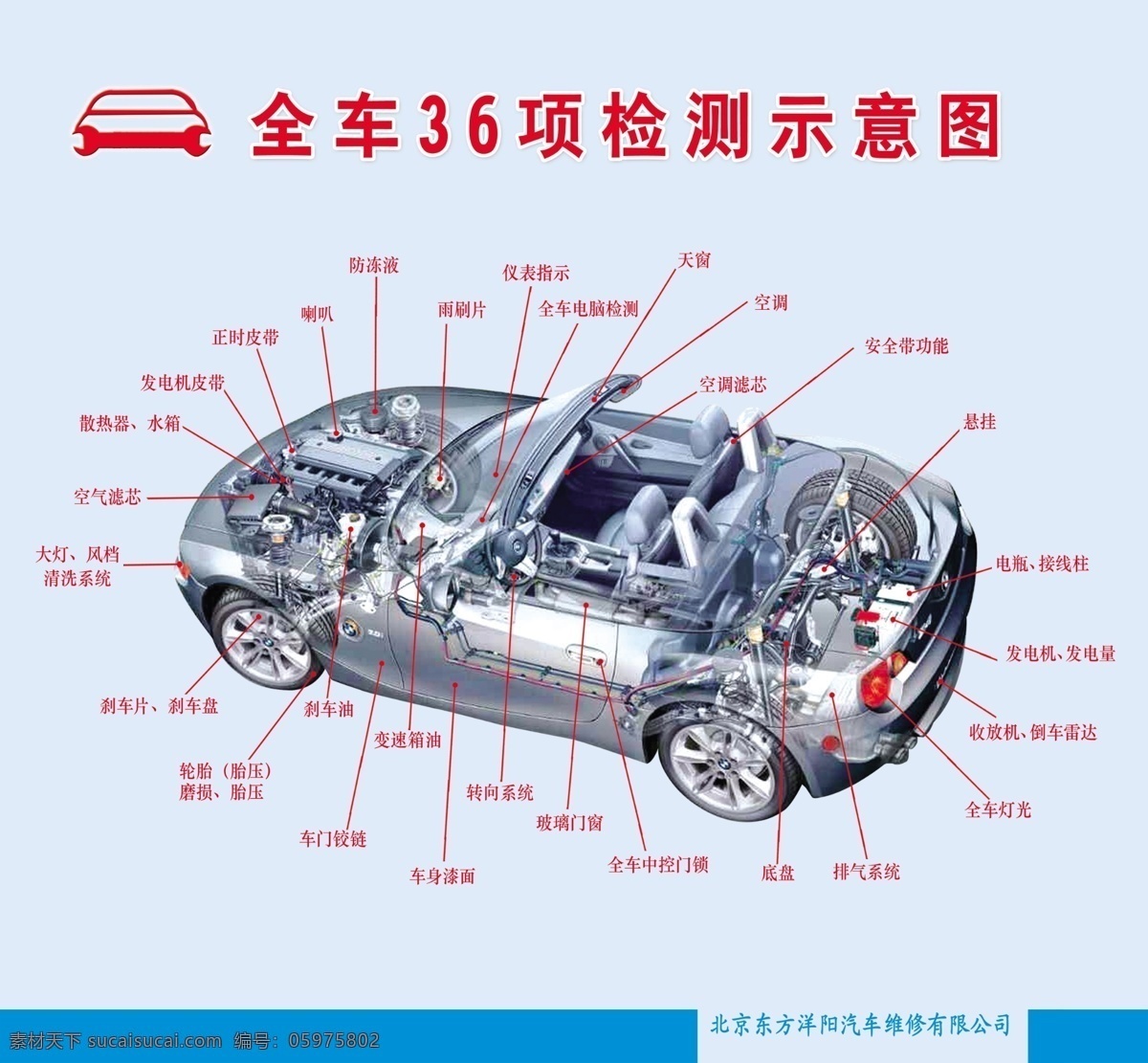 汽车 项 检测 示意图 汽车全车检测 汽车安全检测 汽车各个部件 汽车分析图 分解图