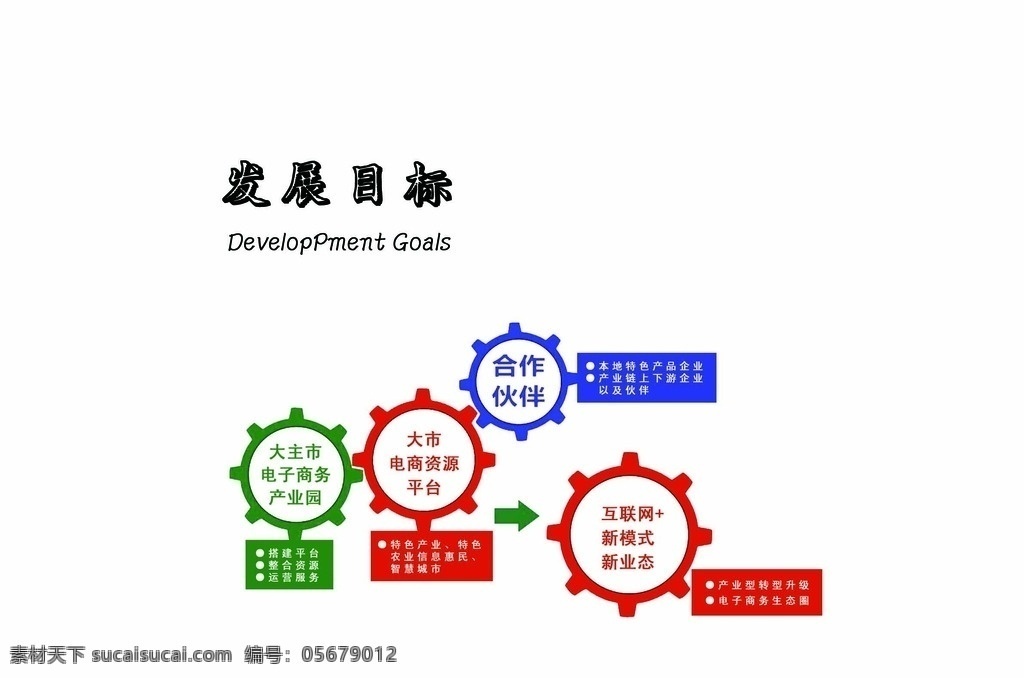 齿轮 造型 齿轮造型 结构 水轮 合作关系 目标 齿轮关系 发展目标 电商 电子商务 产业园 几何图形 形象墙 介绍 齿轮图 齿轮图形 展板模板