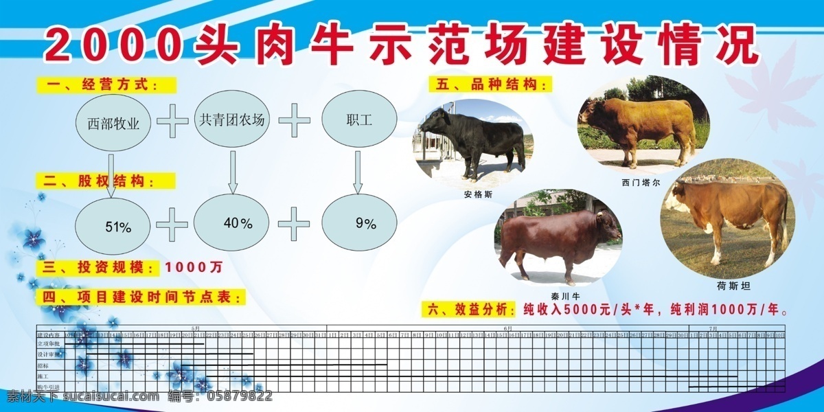 肉牛 示范场 建设 情况 照片 文字 表格 背景 角花 展板模板 广告设计模板 源文件