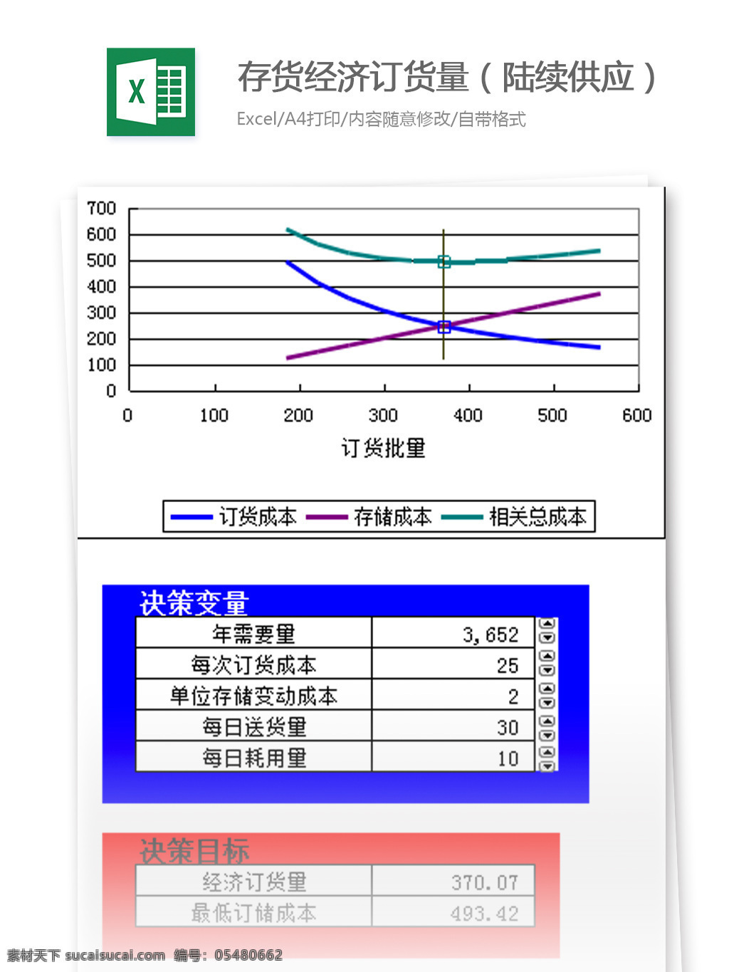 存活 经济 订货量 excel 模板 表格模板 图表 表格设计 表格