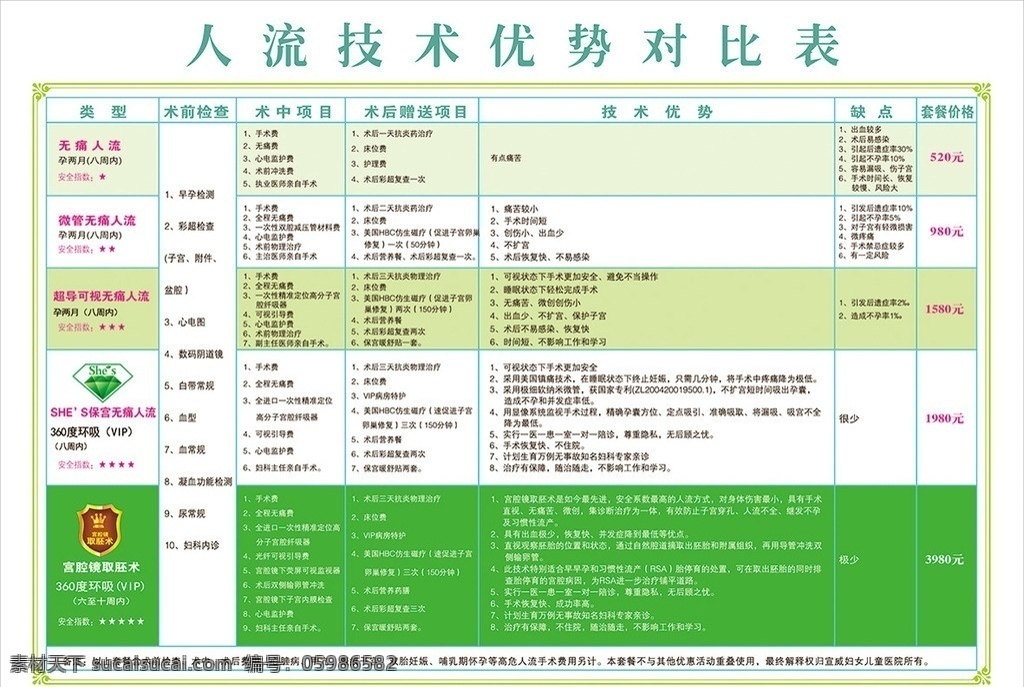 人流对比表 人流 无痛人流 怀孕 意外怀孕 孕期 矢量