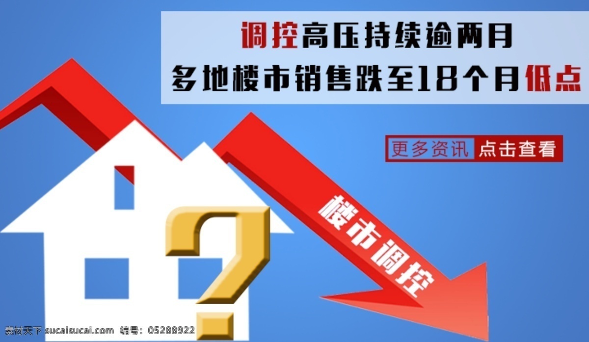 调控 高压 持续 逾 两 月 房地产 开发 资产 房产 开启 地方 需求 楼市 城市 信贷 贷款 房贷 住宅 居住 房子 金融 资金 违规 土地 成交 市场 高楼 新一轮 房价 销售 下跌 低点 箭头 房 分层
