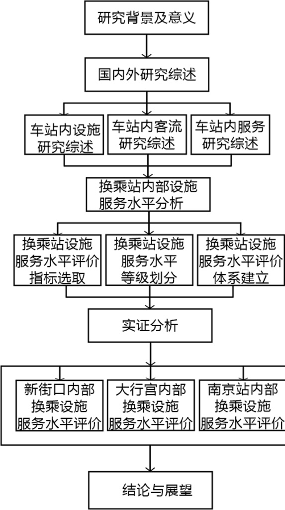 研究 意义 背景 思维 导 图 树状 思维导图 树状图 矩形 箭头