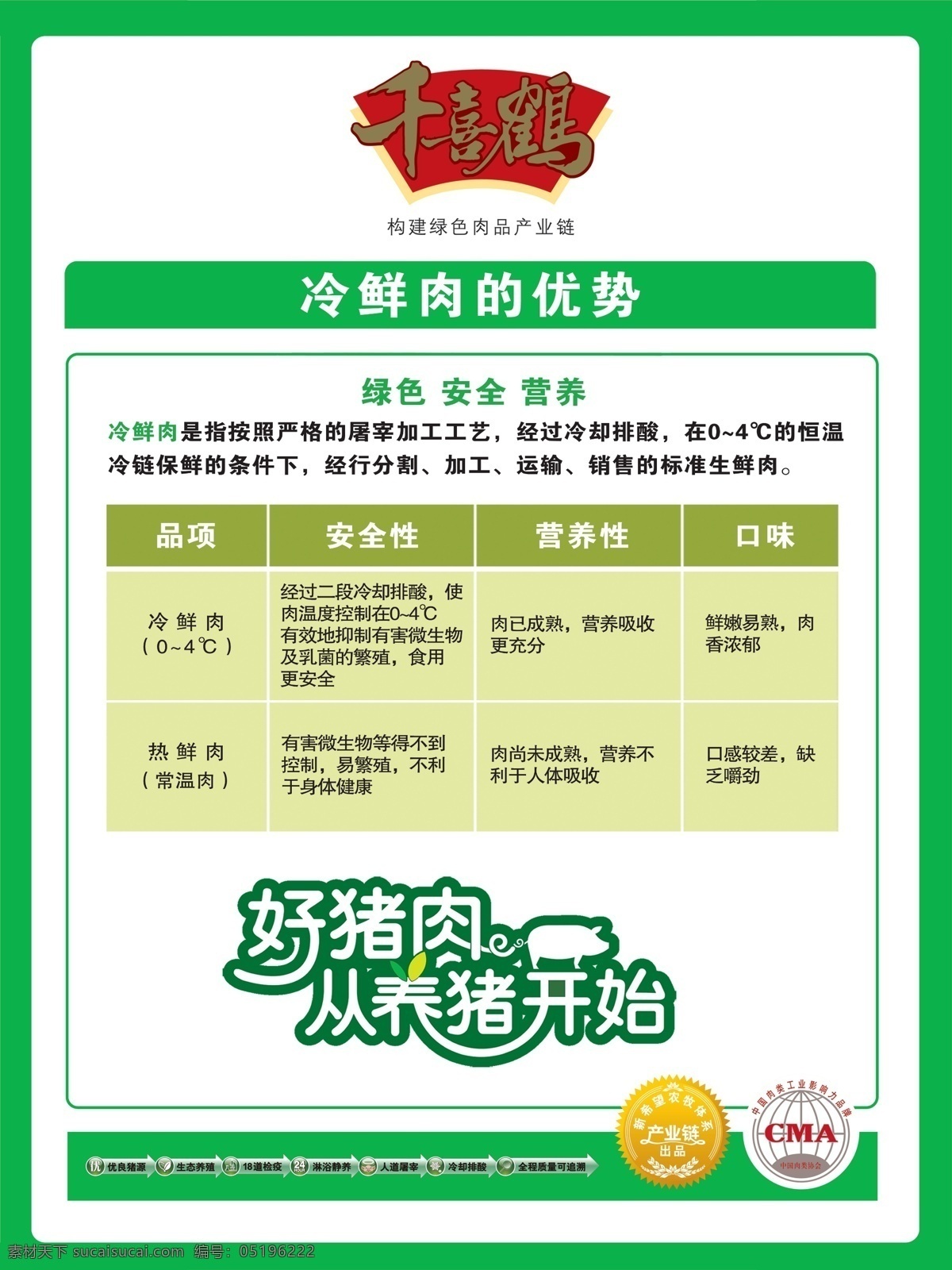 千 喜 鹤 展板 广告设计模板 冷鲜肉 源文件 展板模板 千喜鹤展板 千喜鹤 千喜鹤冷鲜肉 其他展板设计