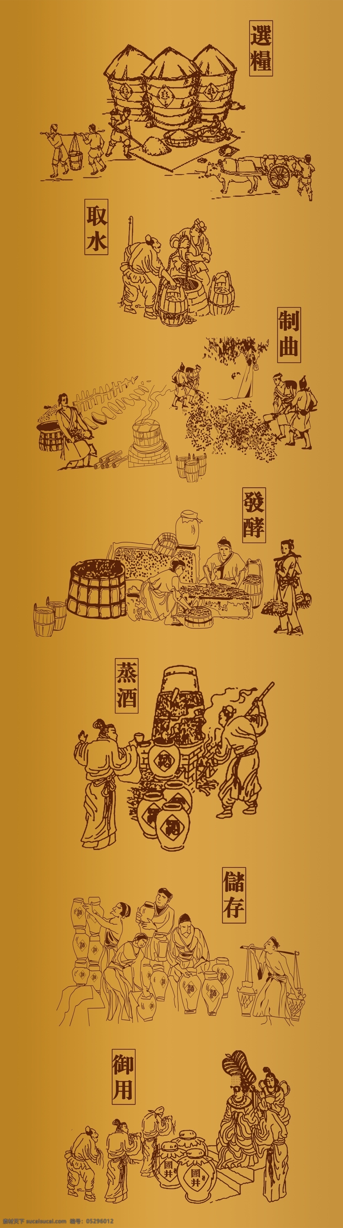 醇酒工艺 漫画 选粮 取水 制曲 发酵 蒸酒 储存 御用 黄色 分层 源文件
