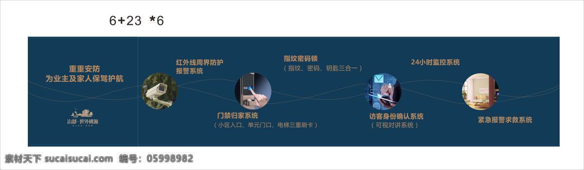 看房通道画面 重重安防 门禁归家系统 红外周界防范 指纹密码锁 访客身份确认 紧急报警求救 室内广告设计