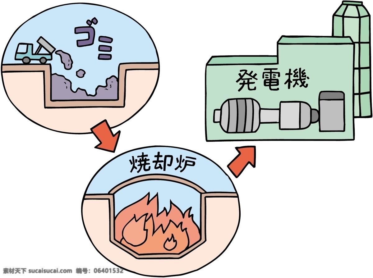 插画 漫画 其他矢量 矢量插画 矢量漫画 矢量素材 矢量图 矢量图库 火力发电 矢量 模板下载 火力发电插画 社会素材插画 社会素材漫画 插画集