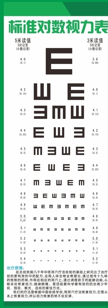 验光 视力配镜 视力配镜表 镜视力表 标准 5米 对数 视力 表 配镜 眼镜 近视 散光 双色 测试 眼科 门诊 远视