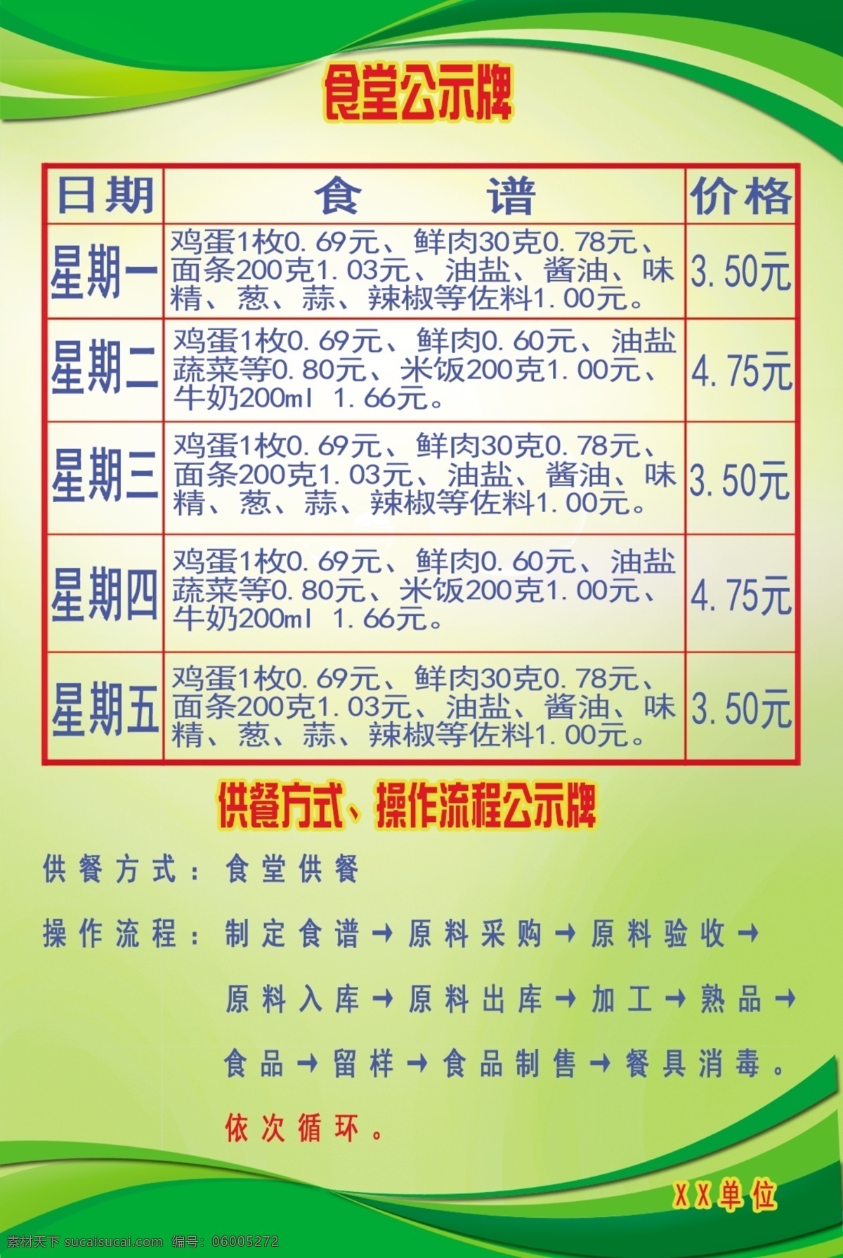 公示牌 食堂公示牌 食谱公示牌 操作流程 单位公示牌 分层