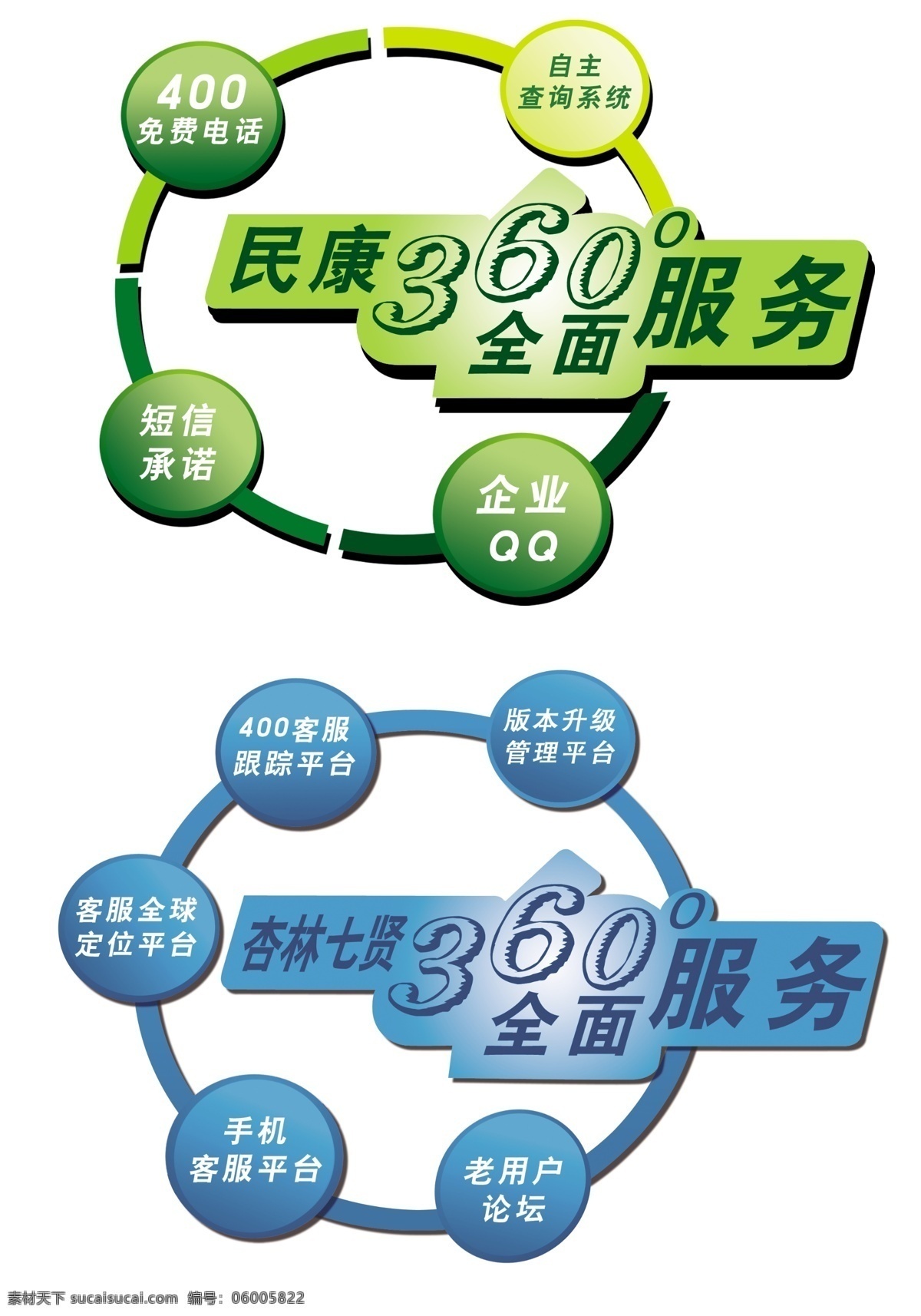 产品流程图 流程图 生产工艺流程 流程背景 流程格式 流程 背景素材 分层