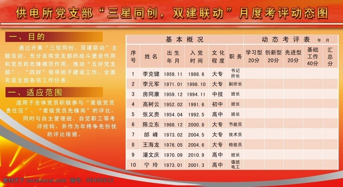 建党展板 建党 名单 展板 红色 党 党徽 psd素材 分层 源文件