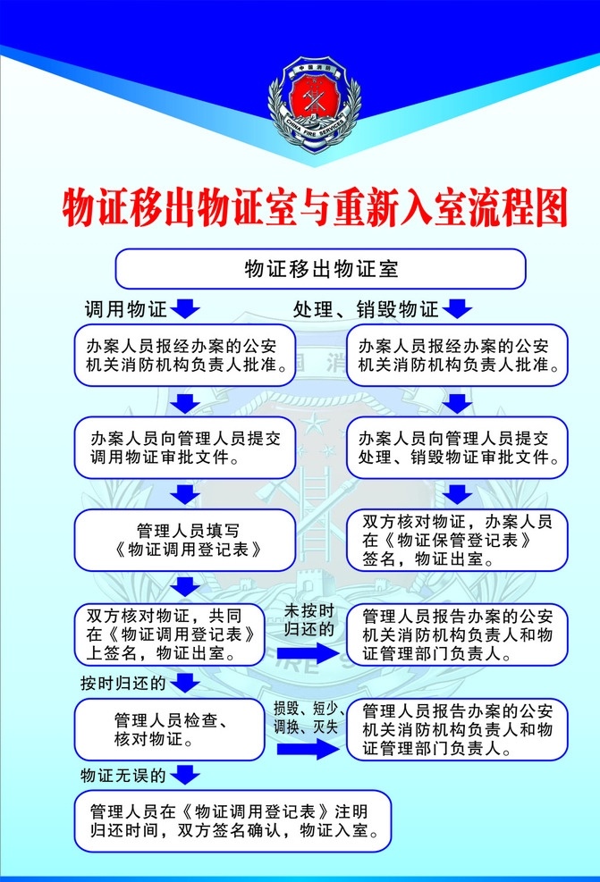 物证 移 出 室 重新 入室 流程图 消防大队 消防标志 物证移出 蓝色背景 展板 蓝色展板 展板模板