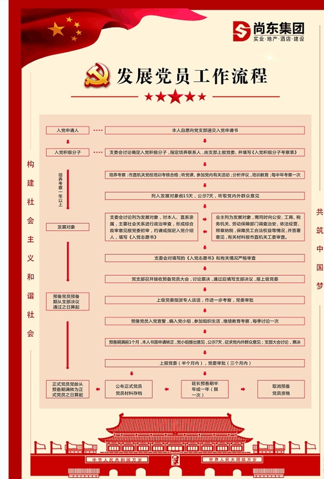 党建文化展板 党建文化口号 党建文化标语 党建文化宣传 党建文化长廊 党建上墙 党建标语 党建展板 党建背景 社区文化 文化墙 红色 展板 中国梦 党建 党员的义务 党员的权利 分层